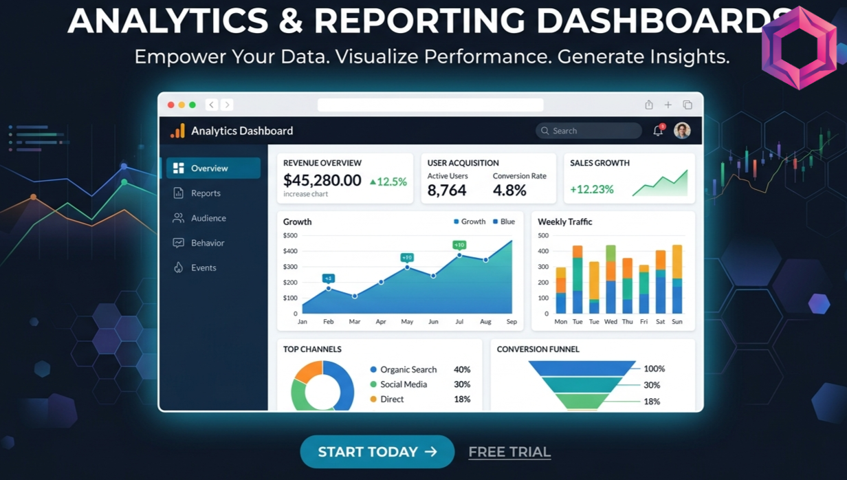 Analytics & Reporting Dashboards