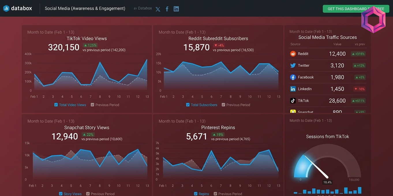 Media Analytics Dashboards